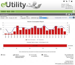 This is what the dashboard for Medicine Hat utility customers looks like with their smart meter data. 